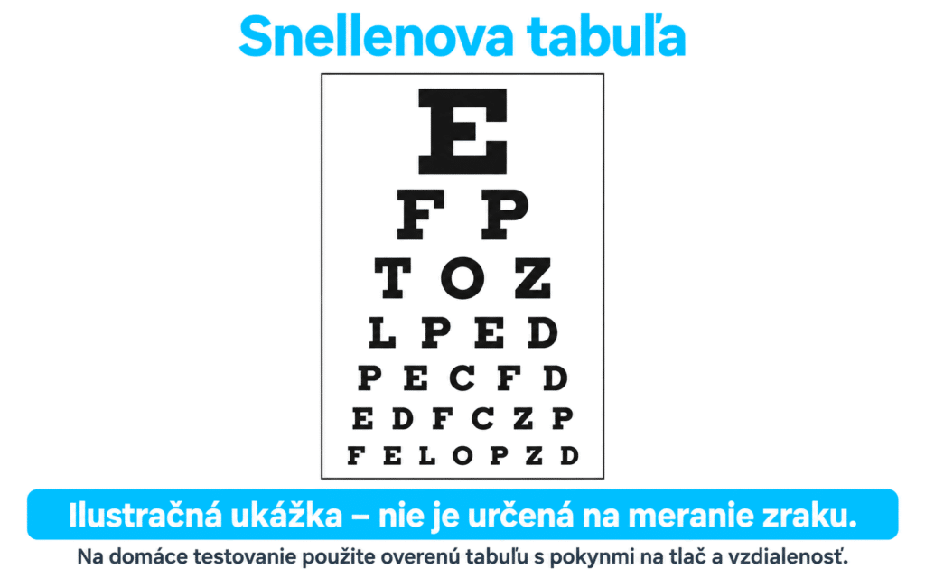 ilustračná Snellenova tabuľa s postupne menšími písmenami, neurčená na meranie zraku