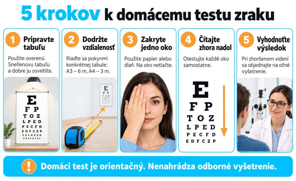 päť krokov domáceho testu: osvetlenie, vzdialenosť, zakrytie oka, čítanie a vyhodnotenie