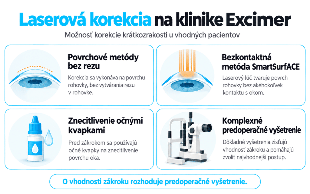 prehľad povrchových metód bez rezu, SmartSurfACE, znecitlivenia kvapkami a vyšetrenia